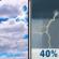 Today: Mostly Cloudy then Scattered Showers And Thunderstorms