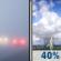 Friday: Patchy Fog then Scattered Showers And Thunderstorms
