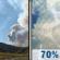 Saturday: Areas Of Smoke then Chance Showers And Thunderstorms