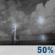 Tonight: Scattered Showers And Thunderstorms