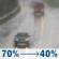 Wednesday: Rain likely before 5pm. Cloudy, with a high near 63. Northeast wind around 12 mph, with gusts as high as 24 mph. Chance of precipitation is 70%. New rainfall amounts between a tenth and quarter of an inch possible. Wednesday: Rain Likely