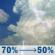 Wednesday: Patchy fog and showers and thunderstorms likely before 2pm, then a chance of showers and thunderstorms. Mostly cloudy, with a high near 85. Southeast wind 3 to 7 mph. Chance of precipitation is 70%. New rainfall amounts between a quarter and half of an inch possible. Wednesday: Patchy Fog