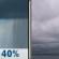 Today: Chance Rain Showers then Cloudy