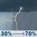Tuesday: Scattered showers and thunderstorms before 9am, then a chance of showers and thunderstorms. Some of the storms could be severe. Mostly cloudy, with a high near 90. South wind 6 to 13 mph, with gusts as high as 25 mph. Chance of precipitation is 70%. New rainfall amounts between a quarter and half of an inch possible. Tuesday: Scattered Showers And Thunderstorms then Chance Showers And Thunderstorms