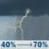 Sunday: A chance of rain showers before 11am, then a chance of showers and thunderstorms between 11am and 2pm, then a chance of showers and thunderstorms between 2pm and 4pm, then showers and thunderstorms likely. Mostly cloudy, with a high near 84. Southeast wind around 10 mph, with gusts as high as 20 mph. Chance of precipitation is 70%. New rainfall amounts between a half and three quarters of an inch possible. Sunday: Chance Showers And Thunderstorms