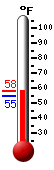 Currently: 56.7, Max: 56.7, Min: 54.7