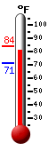 Currently: 82.0, Max: 83.7, Min: 71.1