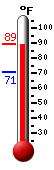 Currently: 87.8, Max: 88.0, Min: 70.9