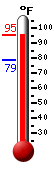 Currently: 89.1, Max: 89.1, Min: 78.6